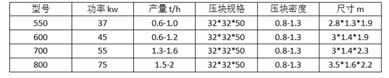 压块机参数