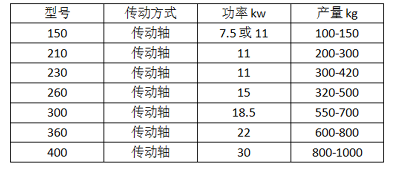 玉米秸秆颗粒机技术参数