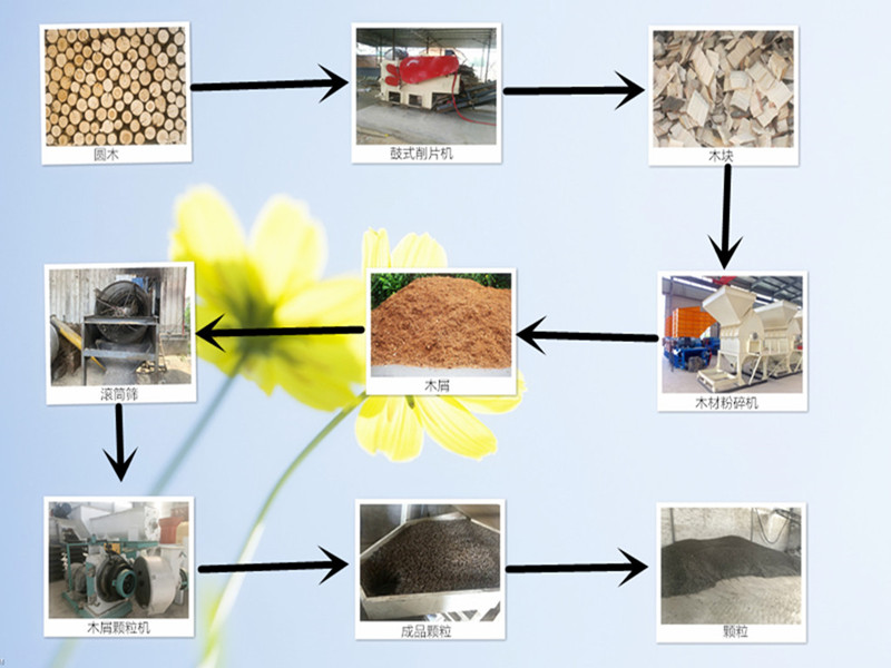 生物质颗粒机生产线